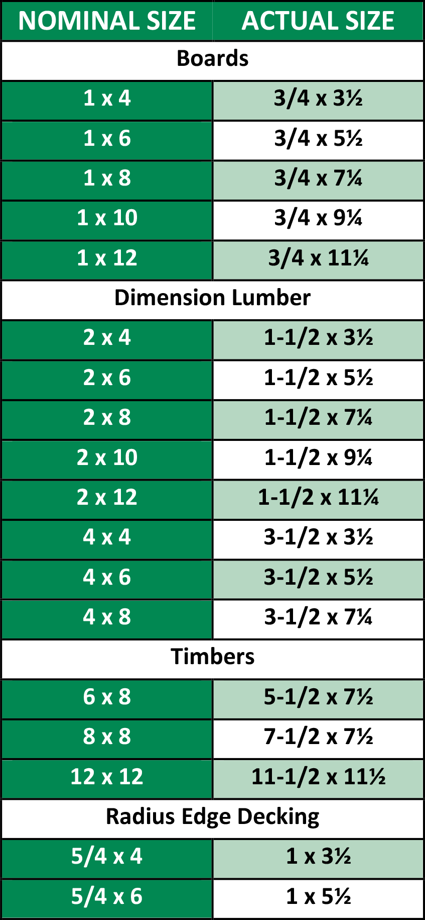 2x4