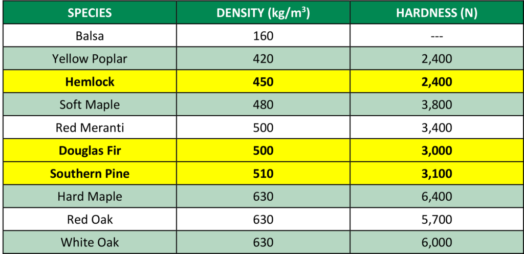 softwood vs hardwood