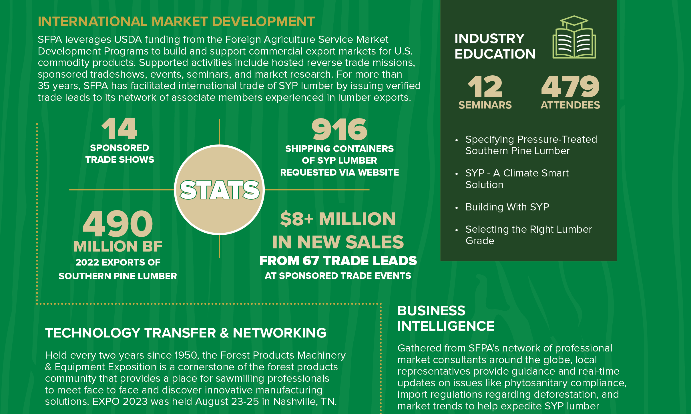 2023 SFPA Value Report