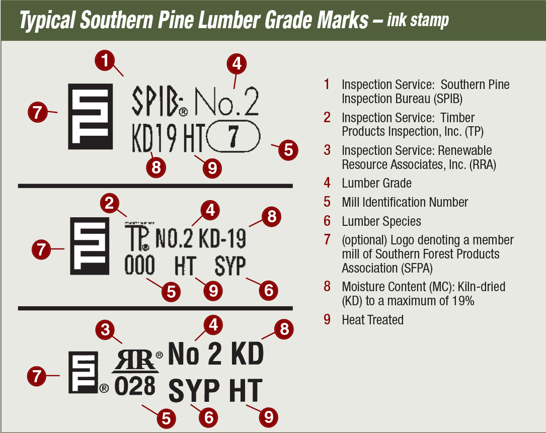 grade marks