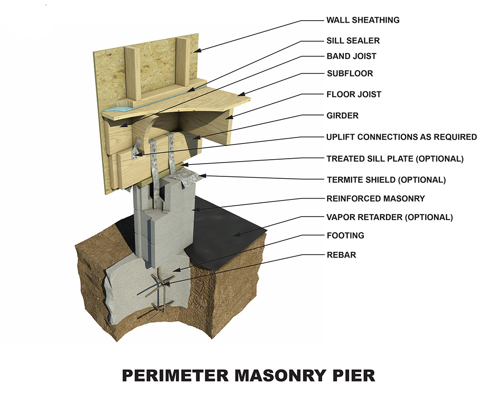 Foundation Options SFPA