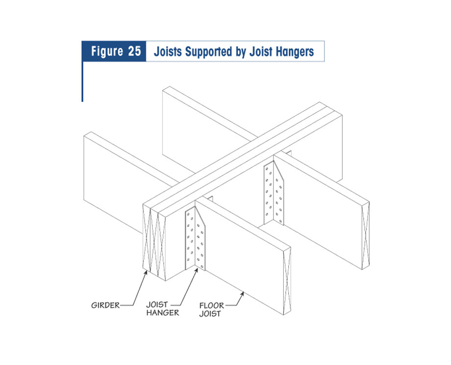 Framing Details SFPA