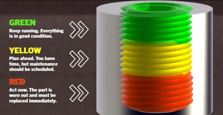 Visual Wear Monitoring System