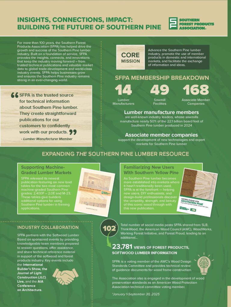 2025 SFPA Value Report